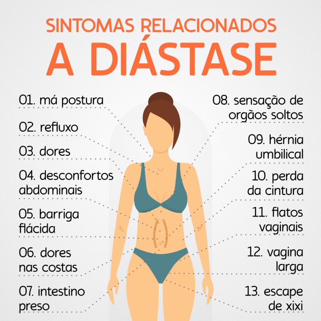 Sintomas Da Di Stase Abdominal